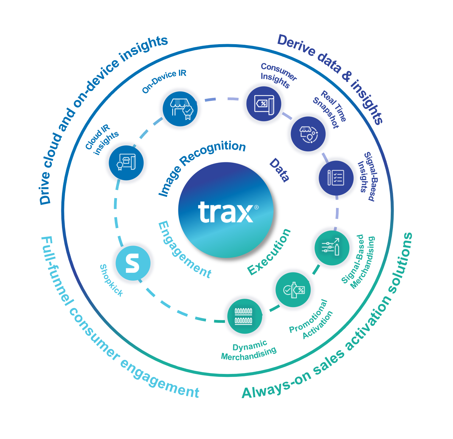 Roda Trax
